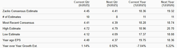 Zacks Investment Research