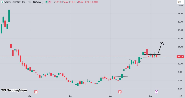 TradingView