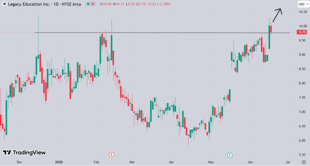 TradingView
