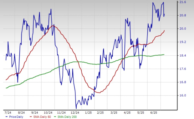 Zacks Investment Research