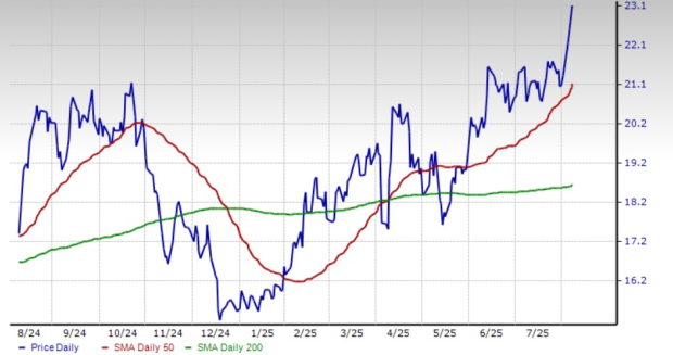 Zacks Investment Research