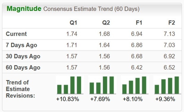 Zacks Investment Research