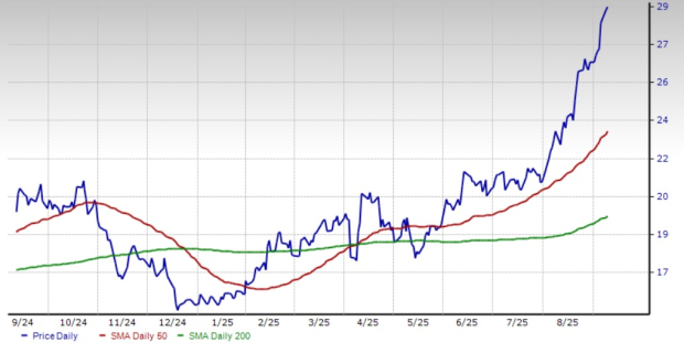 Zacks Investment Research