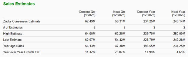 Zacks Investment Research