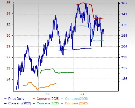 Zacks Investment Research