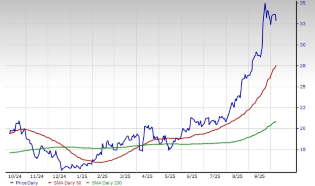 Zacks Investment Research