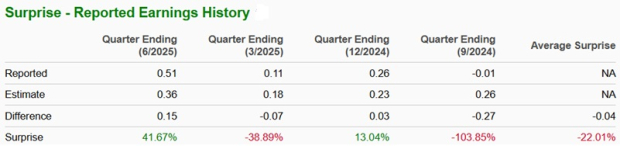 Zacks Investment Research