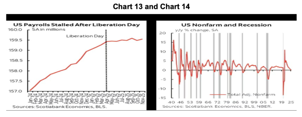 Scotiabank Economics