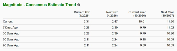 Zacks Investment Research