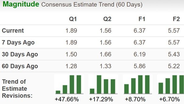 Zacks Investment Research