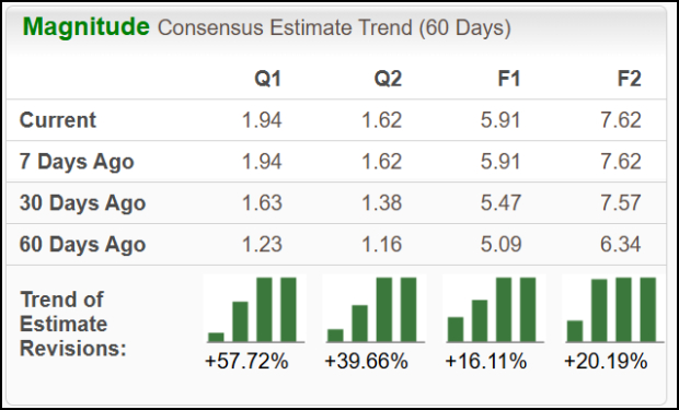 Zacks Investment Research