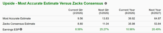 Zacks Investment Research