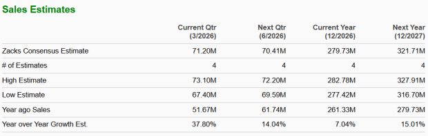 Zacks Investment Research