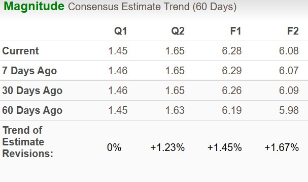 Zacks Investment Research