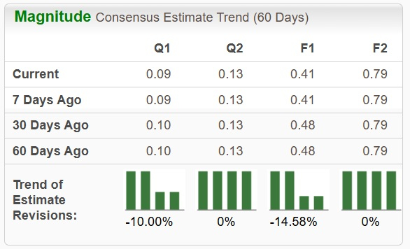 Zacks Investment Research