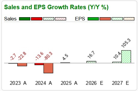 Zacks Investment Research