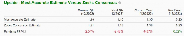 Zacks Investment Research