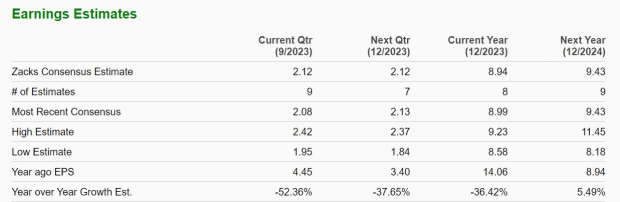 Zacks Investment Research