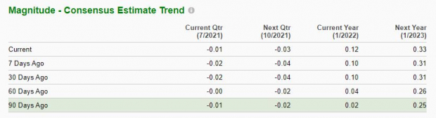 Zacks Investment Research