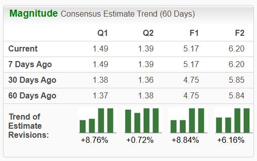 Zacks Investment Research