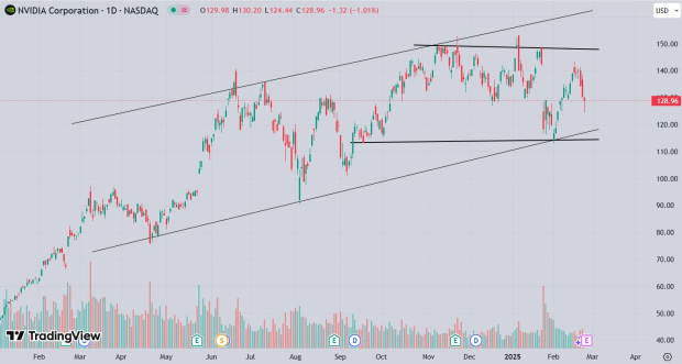 TradingView