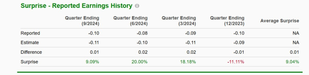 Zacks Investment Research