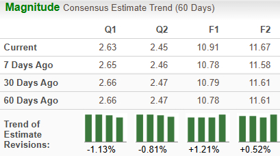 Zacks Investment Research