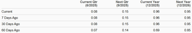 Zacks Investment Research