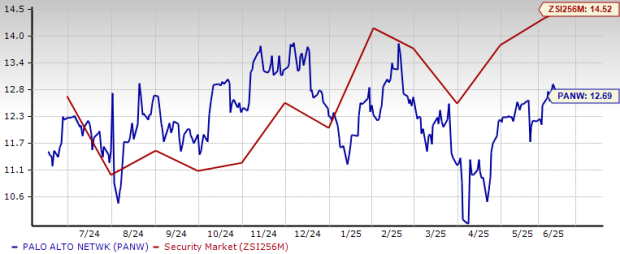 Zacks Investment Research
