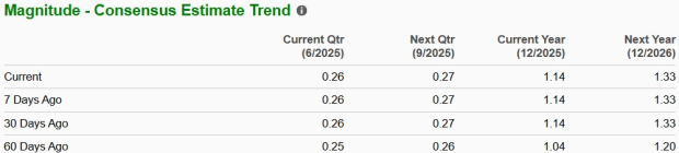 Zacks Investment Research