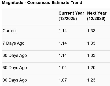 Zacks Investment Research