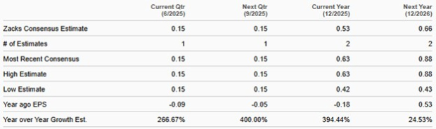 Zacks Investment Research