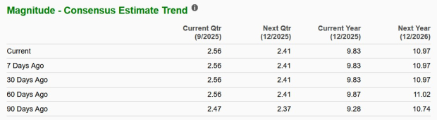Zacks Investment Research