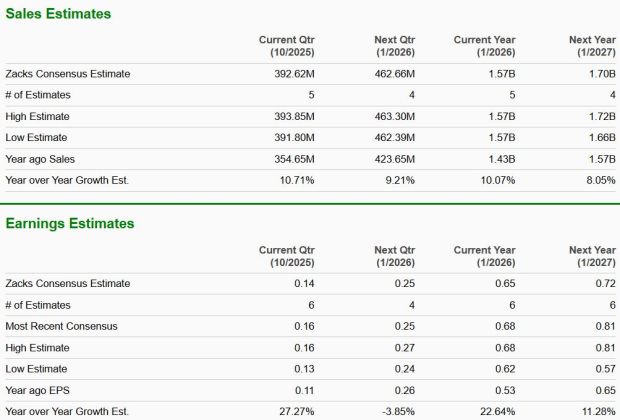 Zacks Investment Research