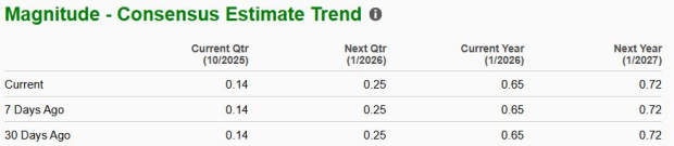 Zacks Investment Research