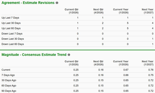 Zacks Investment Research