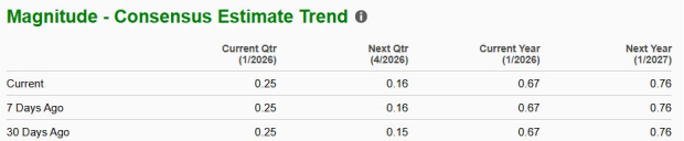 Zacks Investment Research