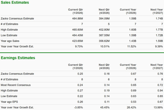 Zacks Investment Research