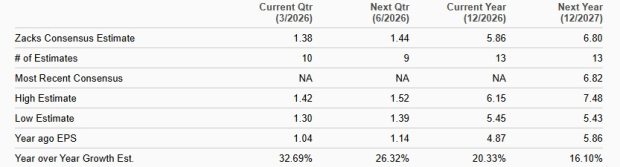 Zacks Investment Research