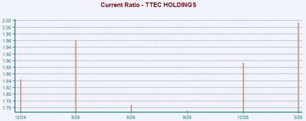 Ttec Stock TTEC Plummets 50% in a Year: How Should Investors Play the Stock Now ...