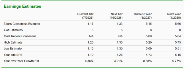 Zacks Investment Research