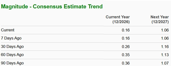Zacks Investment Research