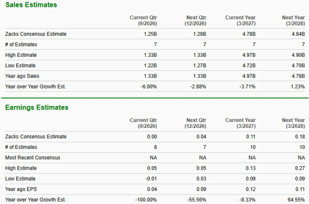 Zacks Investment Research