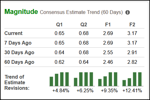 Zacks Investment Research