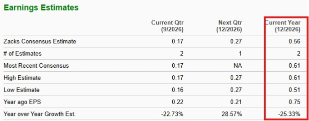 Zacks Investment Research