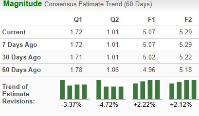 Zacks Investment Research