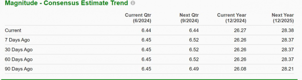 Zacks Investment Research