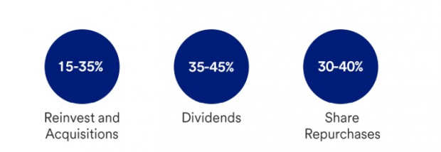 U.S. Bancorp (Investor-Day Presentation)