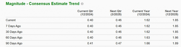 Zacks Investment Research