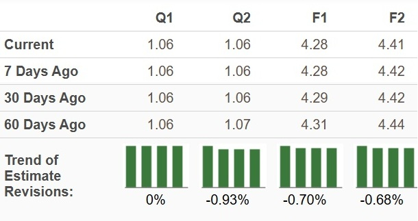 Zacks Investment Research